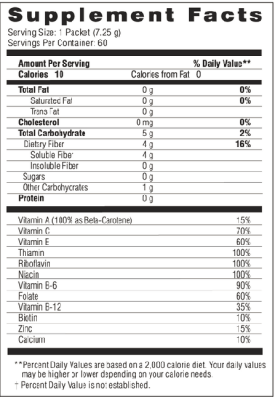 Unicity Balance - Glucose